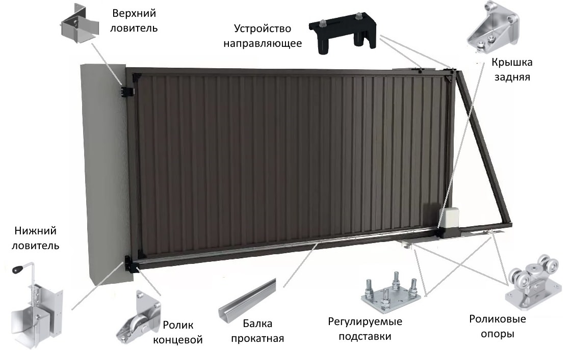 Откатные ворота дорхан с электроприводом. Набор для калитки DOORHAN для откатных ворот. DOORHAN откатные ворота комплект. DOORHAN dhe100 о. Комплектация для сборки откатных ворот Дорхан.