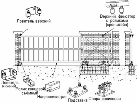 Фурнитура для откатных ворот с доставкой по Беларуси