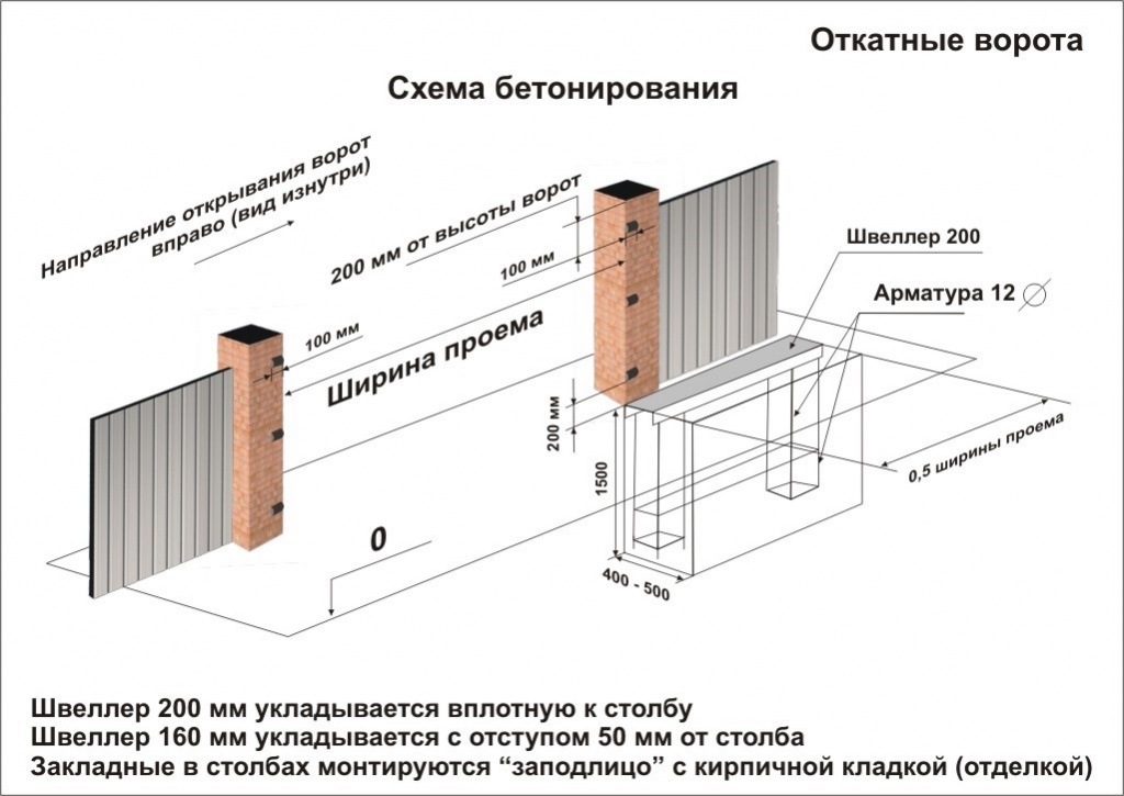 Схема бетонирования для монтажа откатных ворот