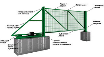 Откатные ворота с 3D панелями 4500х2030 мм